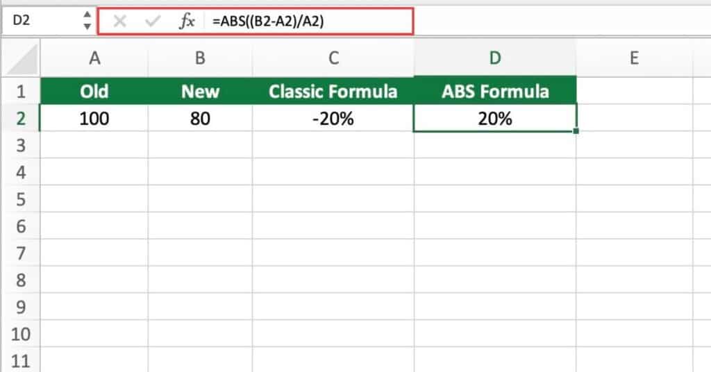 Excel Percent Change Absolute Value